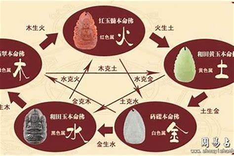 火命人适合什么水晶|五行中火命的人适合佩戴什么，有什么说法